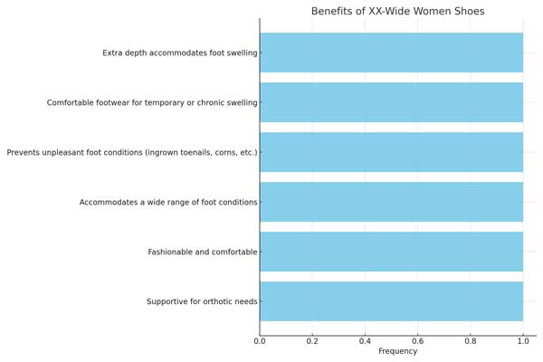 chart - benefits of xx wide shoes women