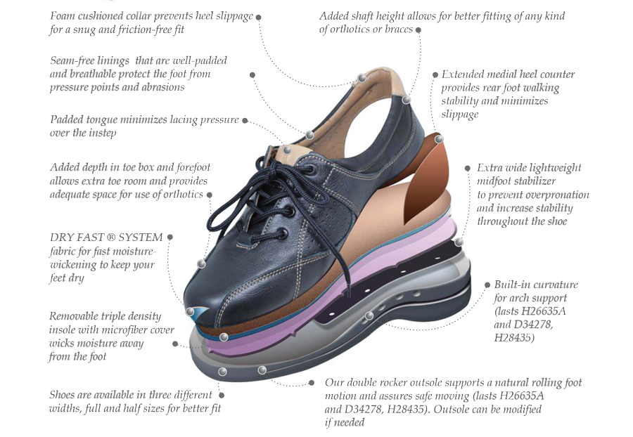 Pilgrim Shoes Diagram