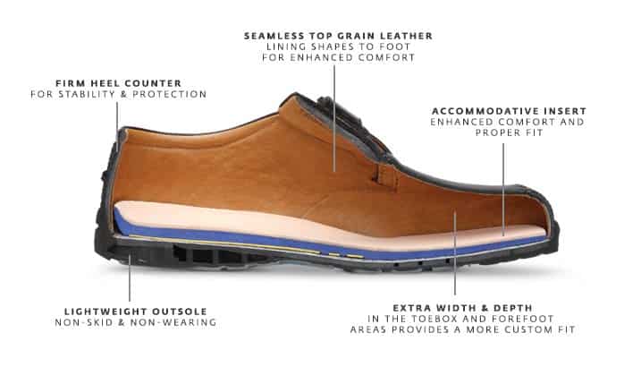 dr-comfort-shoe-technology-717x410